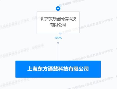 東方通在上海成立新公司，重點布局物聯(lián)網(wǎng)技術(shù)服務(wù)