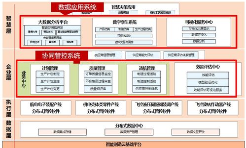 中航機載系統共性技術 基于IoTDB的端邊云架構預計節省百萬存儲成本，助力工業物聯網協同